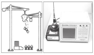 關于塔機安全監(jiān)控系統(tǒng)技術的發(fā)展與應用